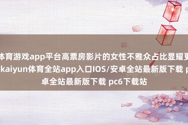 体育游戏app平台高票房影片的女性不雅众占比显耀更高；同期-kaiyun体育全站app入口IOS/安卓全站最新版下载 pc6下载站