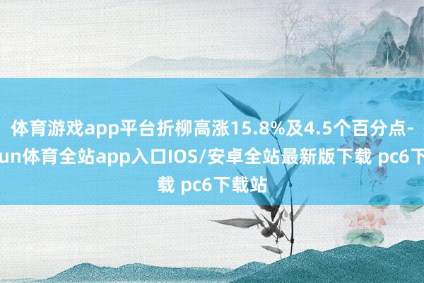体育游戏app平台折柳高涨15.8%及4.5个百分点-kaiyun体育全站app入口IOS/安卓全站最新版下载 pc6下载站