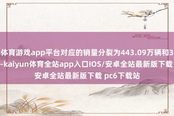 体育游戏app平台对应的销量分裂为443.09万辆和339.49万辆-kaiyun体育全站app入口IOS/安卓全站最新版下载 pc6下载站